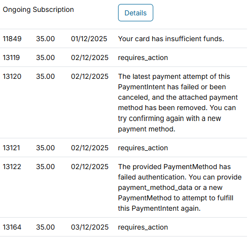 Unpaid Invoices Detail Screenshot